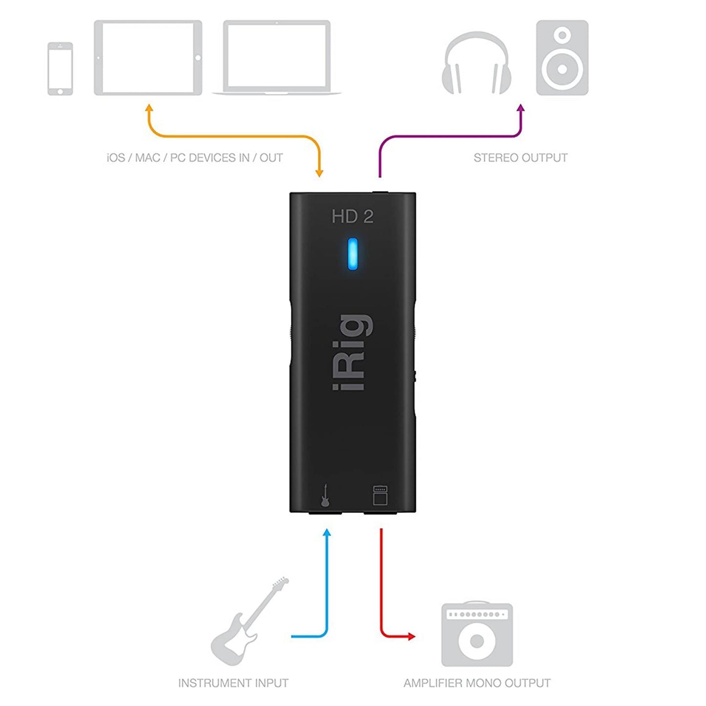 IK Multimedia iRig HD 2 Studio-Quality Guitar Interface for iOS Pro Audio / Interfaces